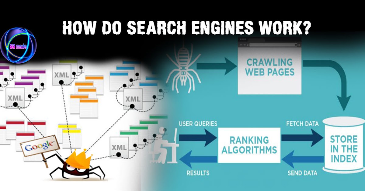 How do Search Engines work? Seo Guide part 03 SBmade New Data Of