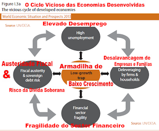 Euro, Crisis, Risks, Austerity, Policies, Alert, UN, Global Outlook, Global, World, Economic, Situation,