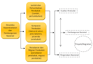 Komposisi Penduduk Indonesia 