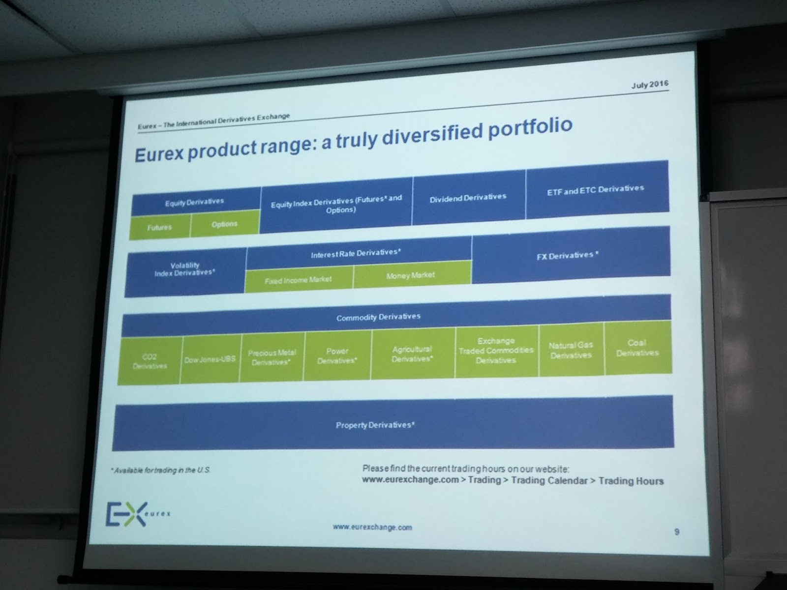 Eurex binary options