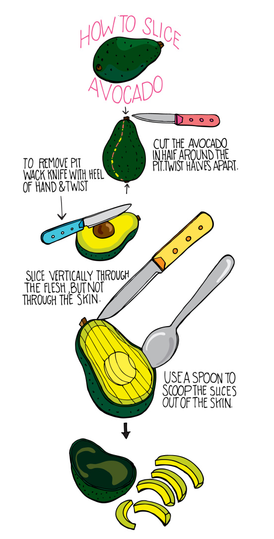Your Spanish Recipes How to slice avocado