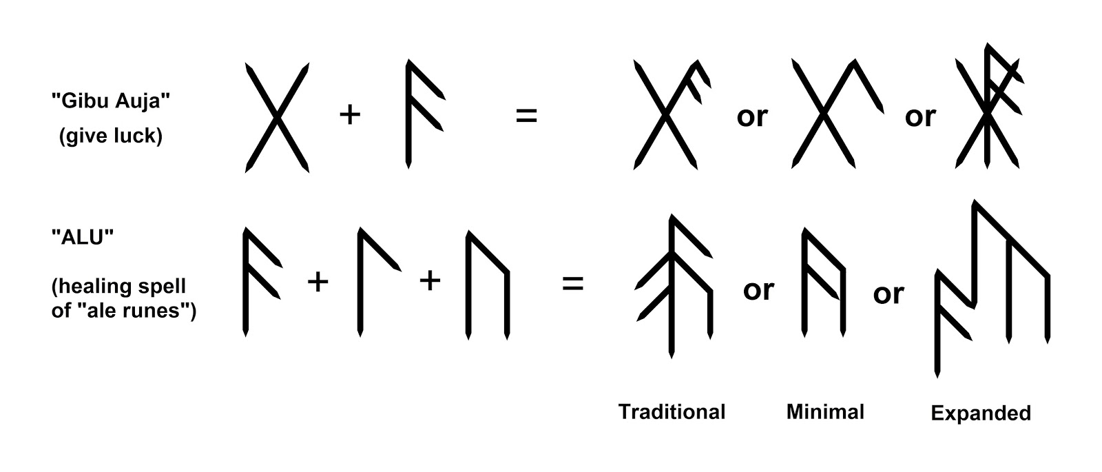 Elder futhark bind runes - hitress