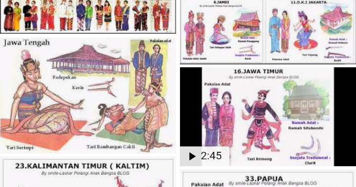 Contoh Makalah Adat Istiadat Di Indonesia