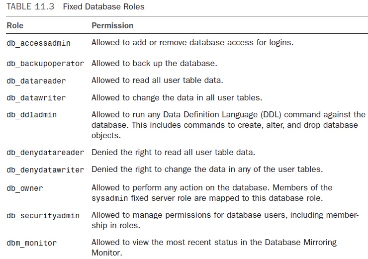 SQL Server