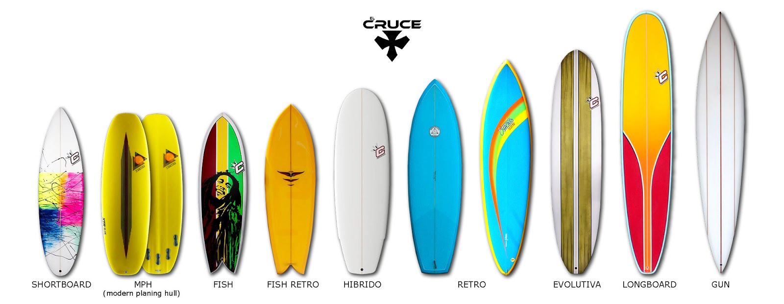 TIPOS DE TABLAS DE SURF TIPOS DE TABLAS DE SURF