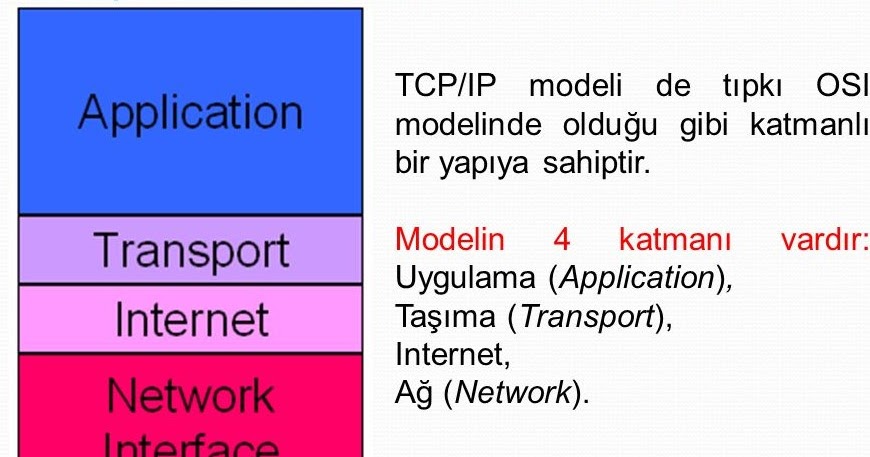 OSİ REFERANS MODELİ VE TCP/IP PROTOKOLÜ HAKKINDA HİÇ BİLMEDİKLERİMİZ ...