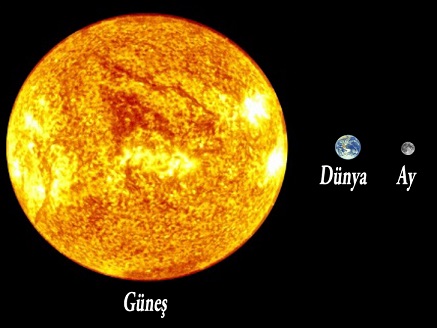 6.Sınıf Dünya Güneş ve Ay'ın Şekil ve Büyüklüklerinin Karşılaştırılması