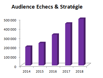 Une forte hausse de l’audience depuis 5 ans avec, plus de 500.000 visiteurs uniques en 2018