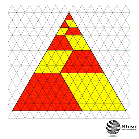 Ile trójkątów znajduje się w podanym trójkącie?