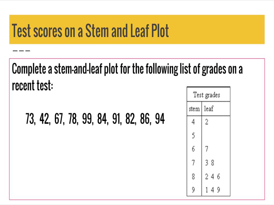 How Do You Do A Stem Leaf Plot