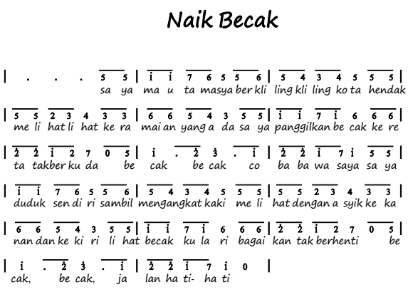 Not Angka Piano Lagu Anak Gembala