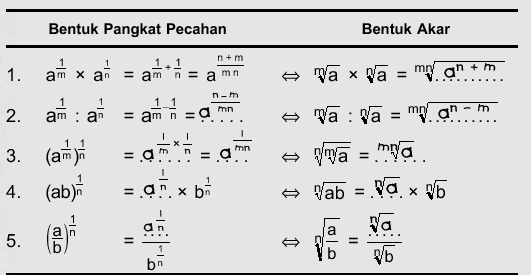 BELAJAR MATEMATIKA Yukkkk.....: Pangkat Pecahan dan Bentuk Akar