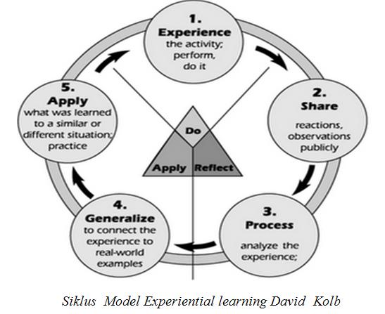 experiential learning model adalah