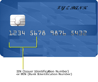 myvisionplus: Introduction to credit card