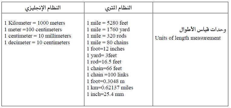 مربع بالانجليزي