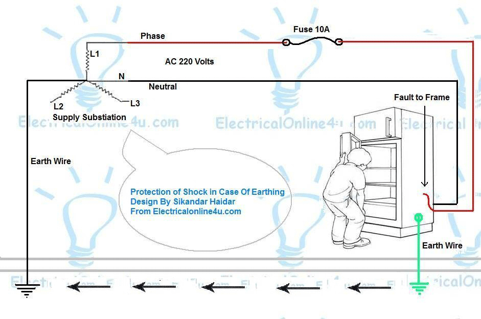 Earthing System Animation