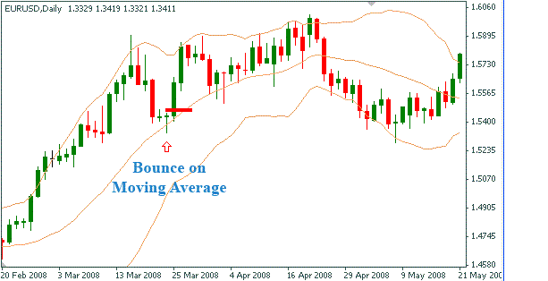 Dynamic SR lines breakout system.