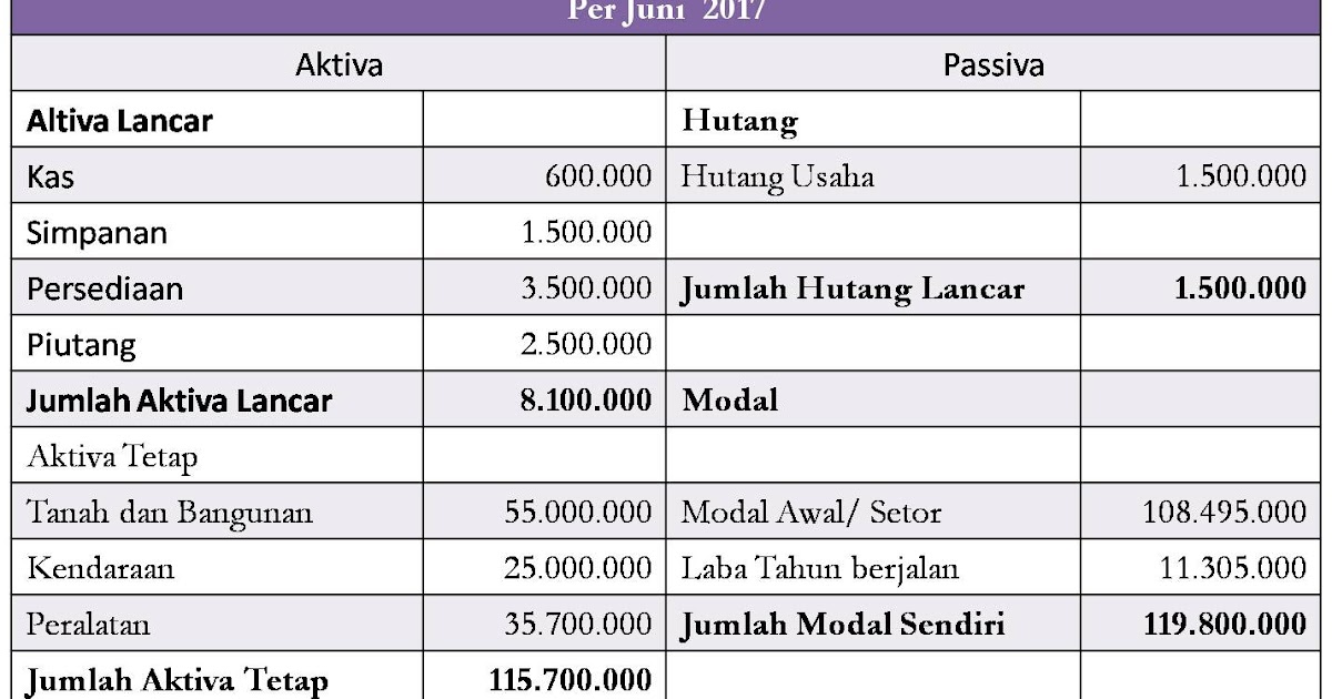 Contoh Laporan Laba Rugi Catering - Merry Ccc