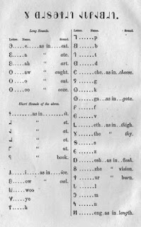 Deseret Alphabet Chart