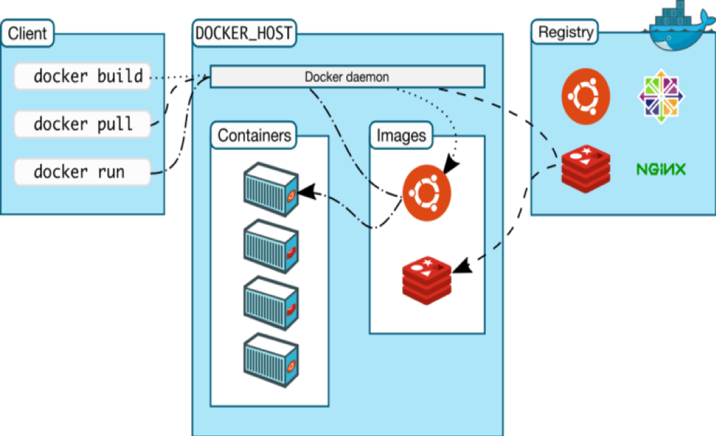 Docker Deep Dive
