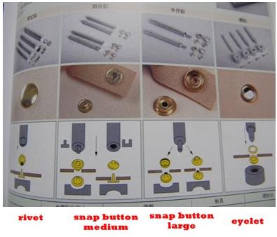 ladycino-crafts: Tutorial Cara Pemasangan : Rivet, Snap Button and Eyelet
