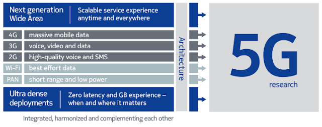 5g-illustration.png enter image description here