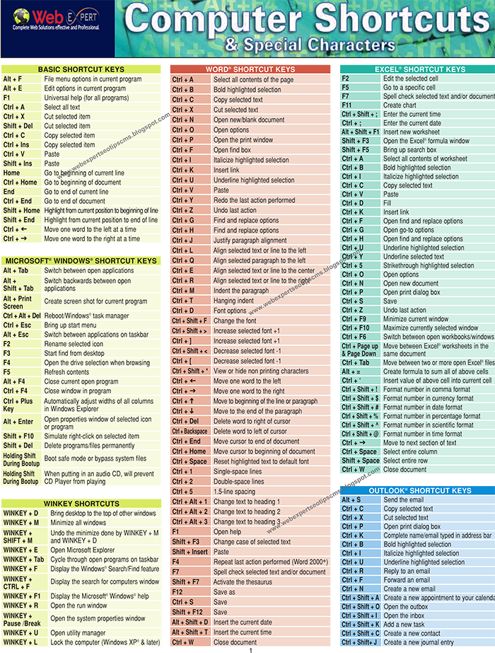 Microsoft Windows Keyboard shortcut keys - Useful PC shortcuts for Windows