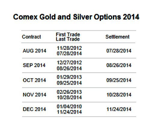 comex+options.PNG