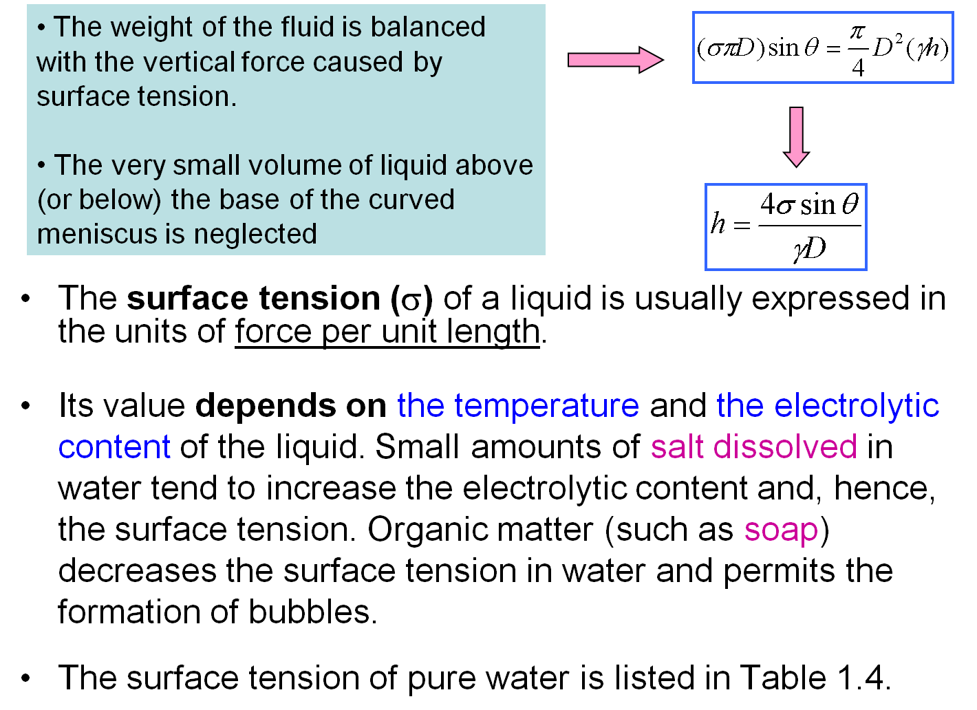Engineer HYDRAULICS ENGINEERING A BASIC STUDY
