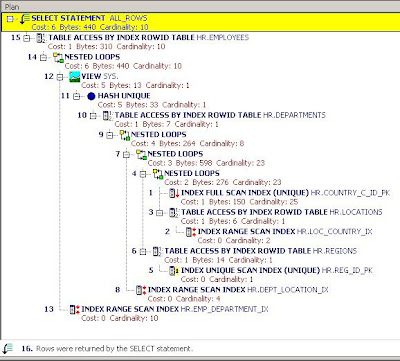 Learn-Informatica: Query and It's Explain Plan