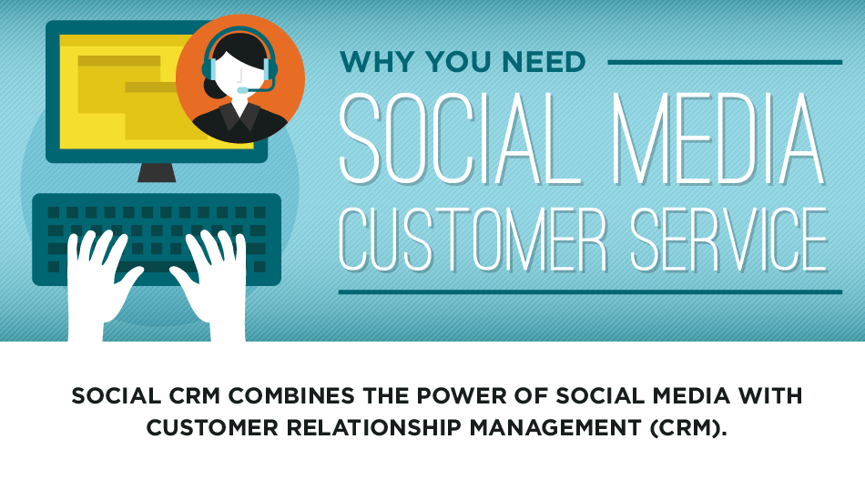 How To Use #SocialMedia To Improve Customer Services - #infographic #marketing