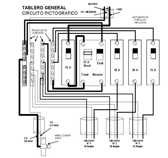Ingenieria Electrica, Informacion, Tecnologia y Videos