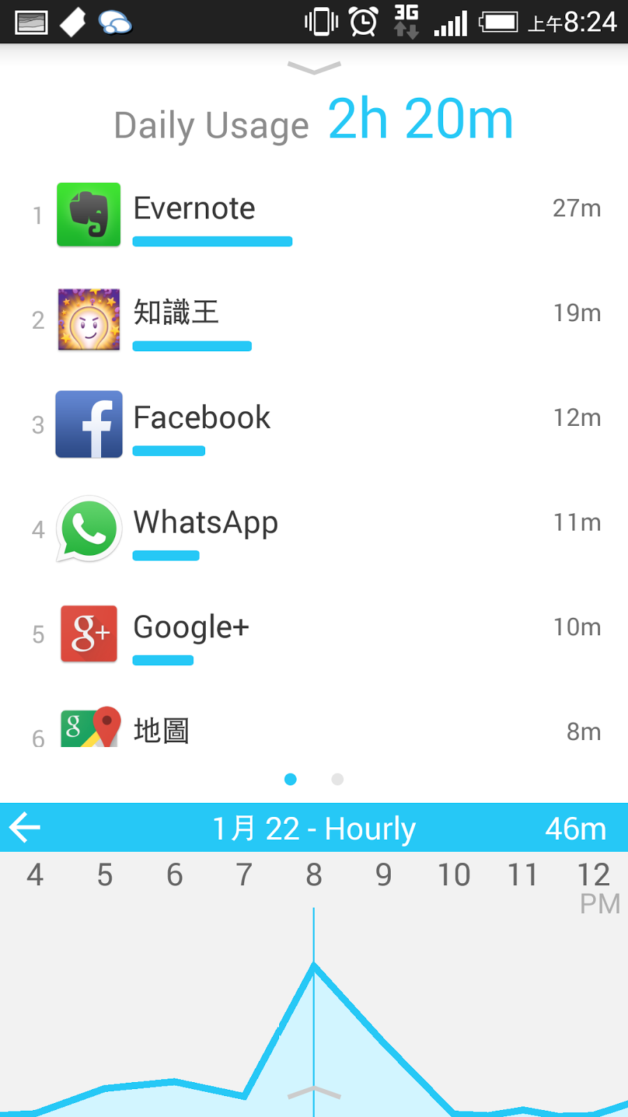 抓住 Quality time 的 App 創造零碎時間裡的優質時光
