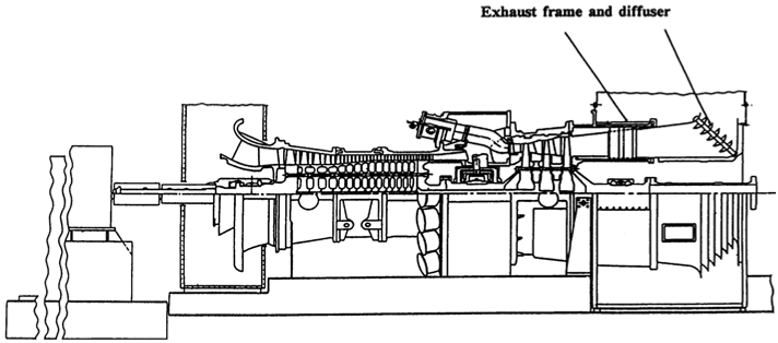 Gas Turbine Tutorials: Gas Turbine Exhaust Frame and Diffuser