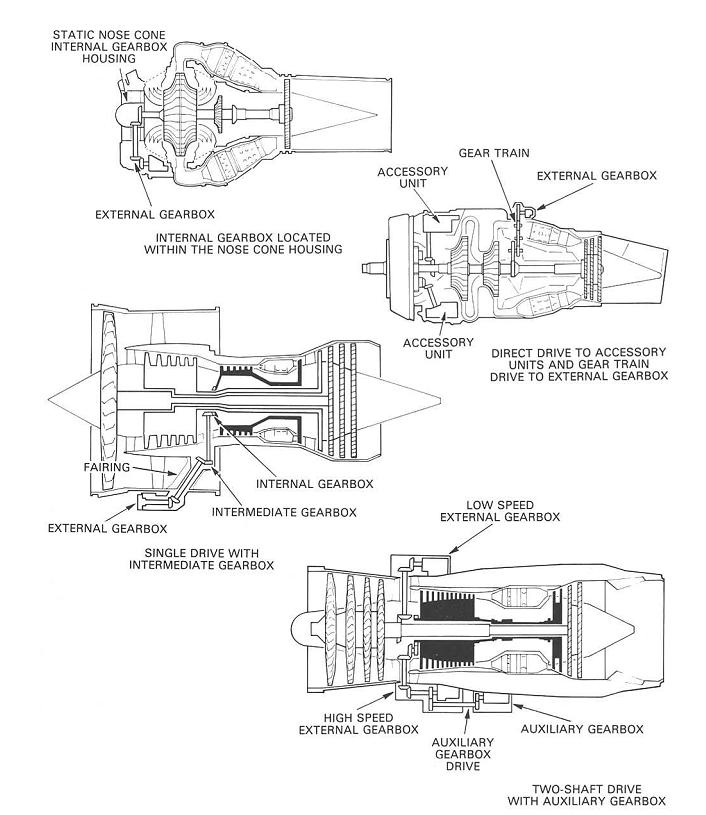 Engine And Accessory