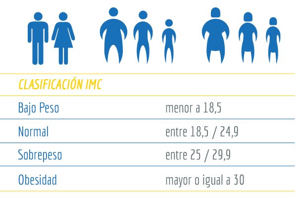 Calcular Indice De Masa Corporal Colombia Printable Templates Free Calcular Indice De Masa Corporal Colombia Printable Templates Free