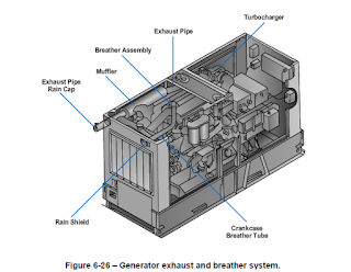 POWER PLANT MAINTENANCE