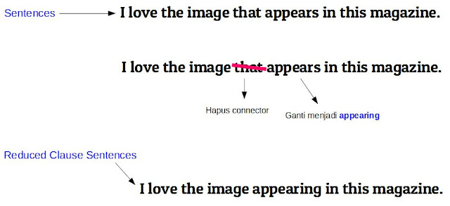 Penjelasan dan Contoh Kalimat Reduced Clause Sentences