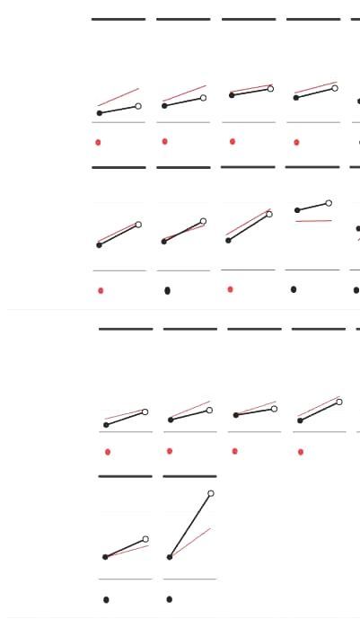 List Of NCAA Division I Men's Soccer Programs - Ncaa College Soccer