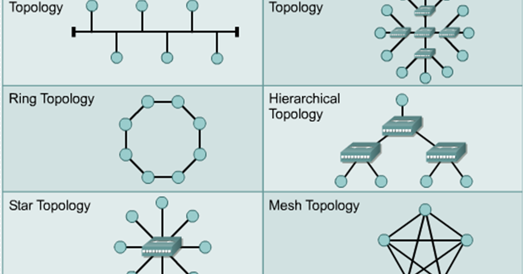 CCNA Training: Network Topology