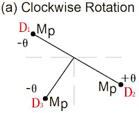 clockwise%2Brotation