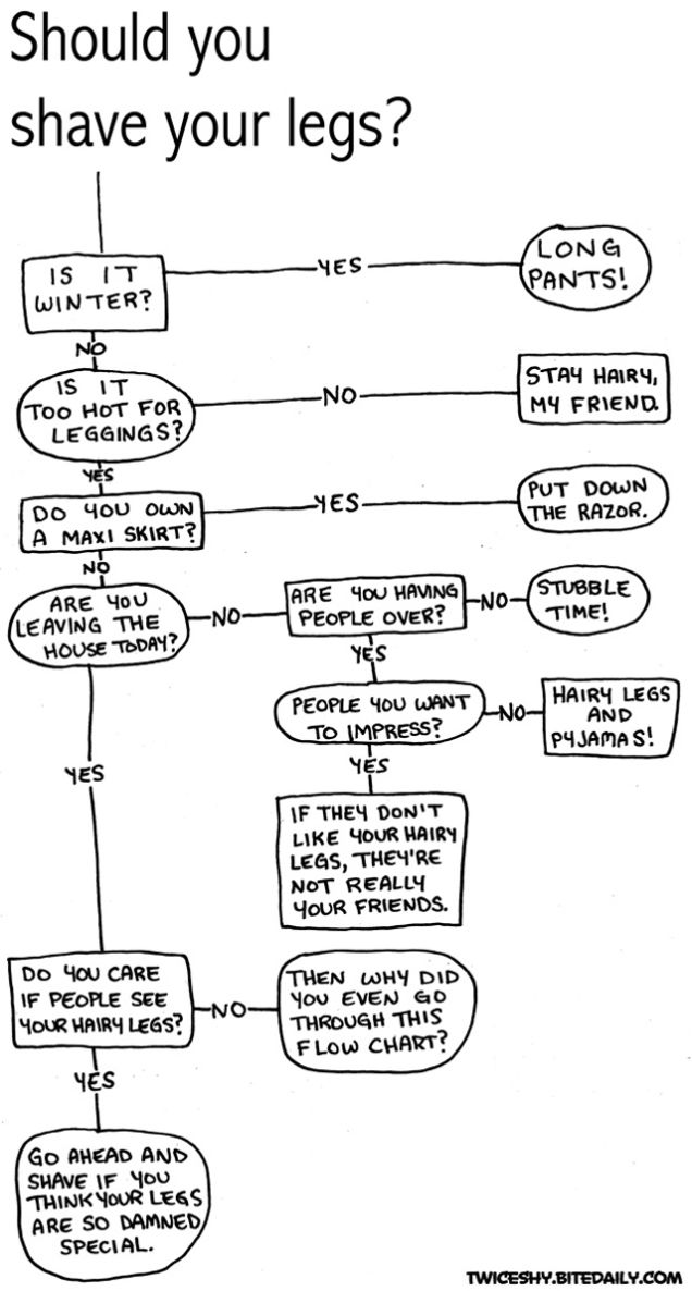 Best quotes for you How To Shave Your Legs
