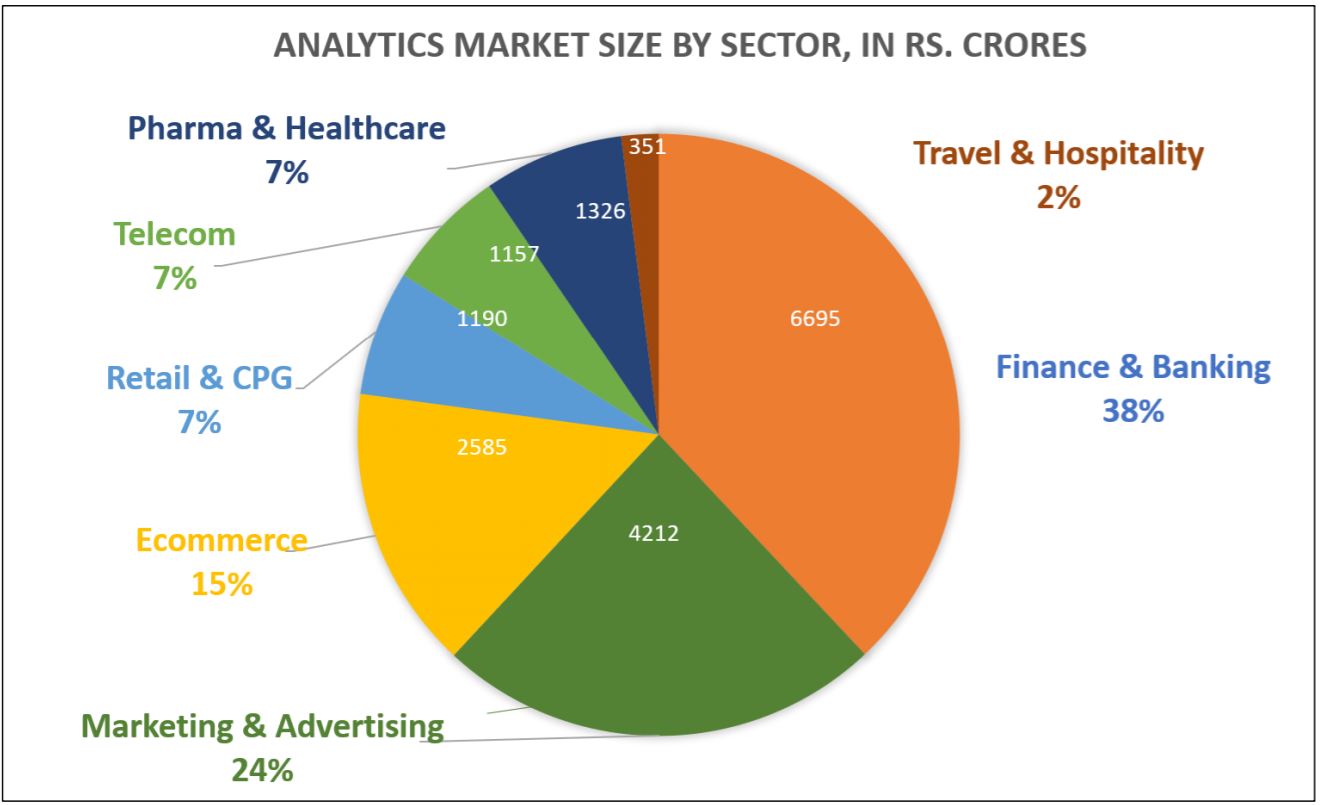 Analytics Market share