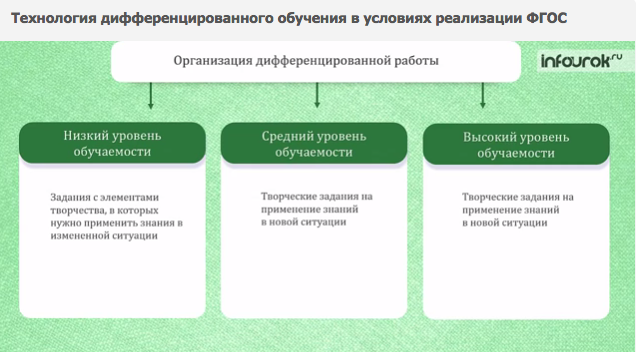 Технология развивающего обучения презентация