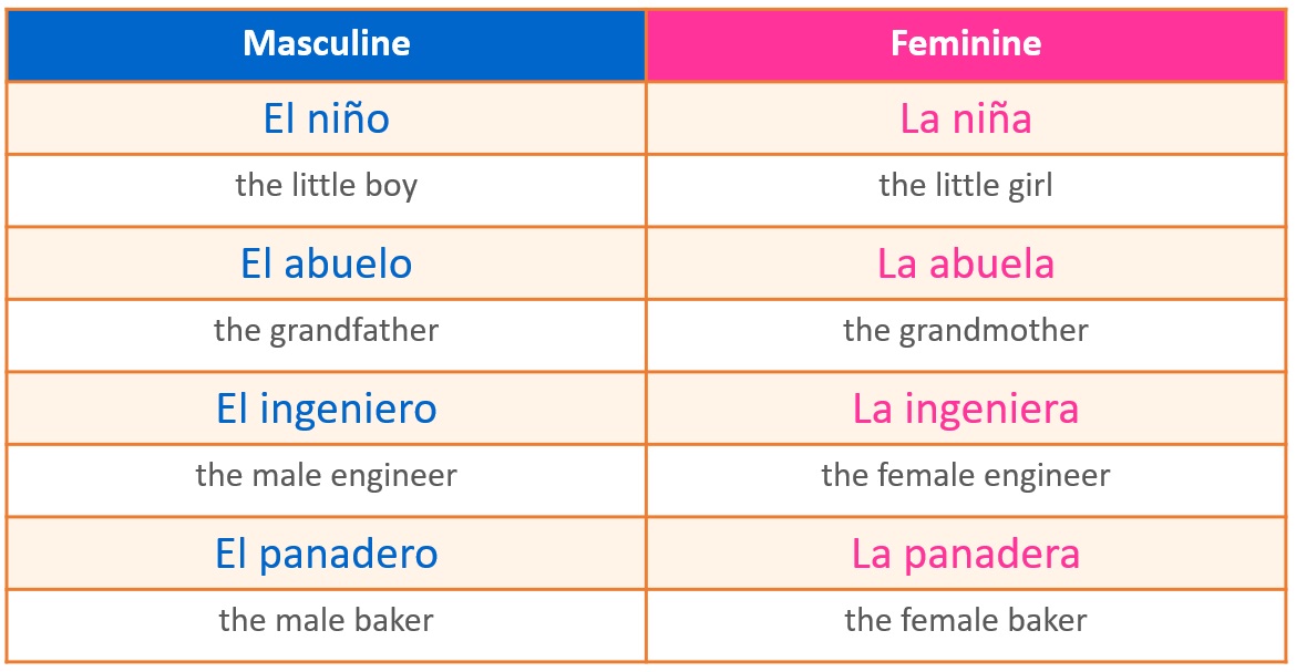 What Are Some Feminine Nouns In Spanish