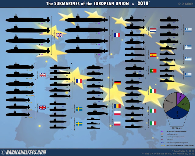 Naval Analyses INFOGRAPHICS 32 The submarines of the European Union