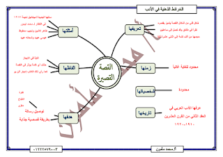 أفضل مراجعة أدب بطريقة الخرائط الذهنية للثالث الثانوي 7