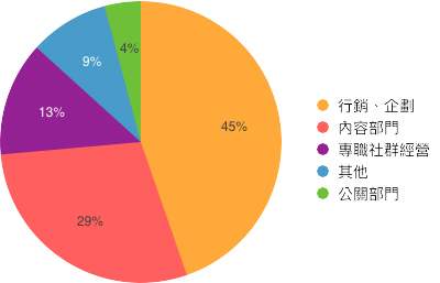 圖說明