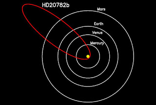 El más excéntrico de los planetas descubierto hasta ahora Oo111464_web