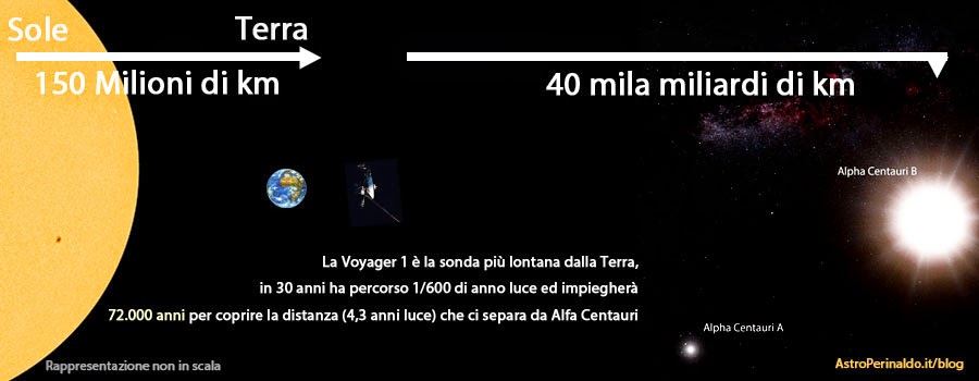 Vicinato e Gruppi di Galassie 1/3 jpg (900x350)